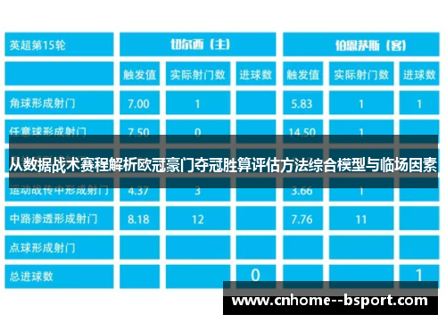 从数据战术赛程解析欧冠豪门夺冠胜算评估方法综合模型与临场因素